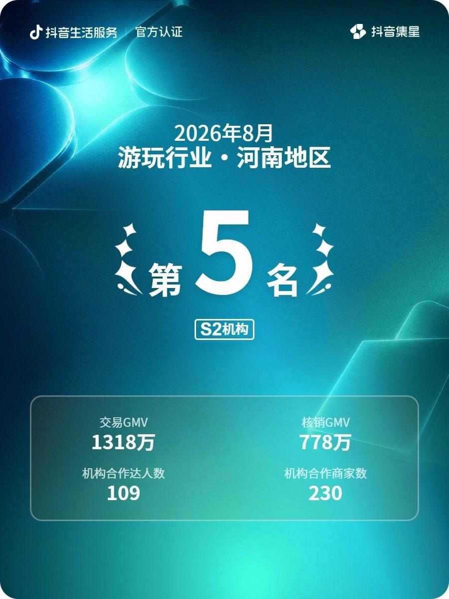 游玩行业 · 河南第 5 名